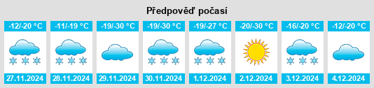 Výhled počasí pro místo Buchanan na Slunečno.cz