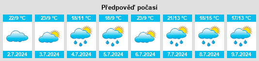 Výhled počasí pro místo Buchans na Slunečno.cz