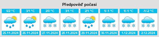 Výhled počasí pro místo Buchans na Slunečno.cz