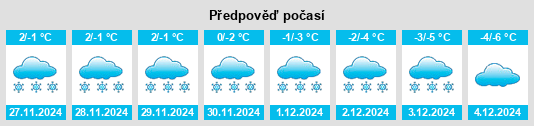 Výhled počasí pro místo Buckhorn na Slunečno.cz