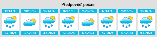 Výhled počasí pro místo Burgeo na Slunečno.cz