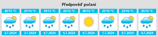 Výhled počasí pro místo Burgis na Slunečno.cz