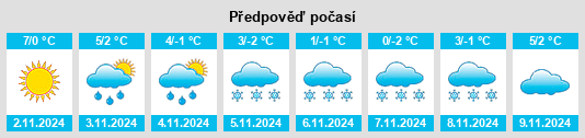 Výhled počasí pro místo Burgis na Slunečno.cz