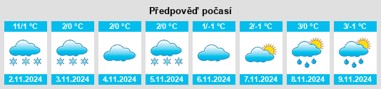 Výhled počasí pro místo Burgoynes Cove na Slunečno.cz