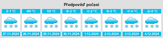 Výhled počasí pro místo Burlington na Slunečno.cz