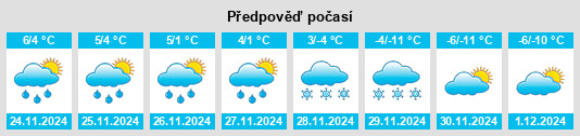 Výhled počasí pro místo Burnaby na Slunečno.cz