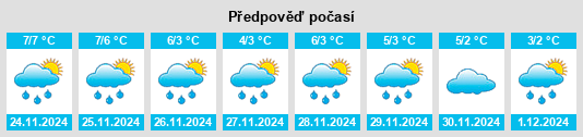 Výhled počasí pro místo Burnside na Slunečno.cz