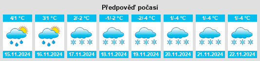 Výhled počasí pro místo Burr na Slunečno.cz