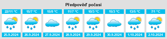 Výhled počasí pro místo Busby na Slunečno.cz