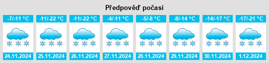 Výhled počasí pro místo Bushell Park na Slunečno.cz