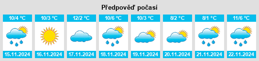 Výhled počasí pro místo Buttonville na Slunečno.cz