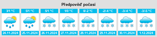 Výhled počasí pro místo Byng Inlet na Slunečno.cz