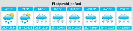 Výhled počasí pro místo Caledon East na Slunečno.cz