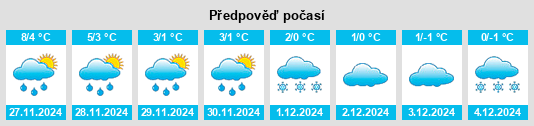 Výhled počasí pro místo Caledonia na Slunečno.cz