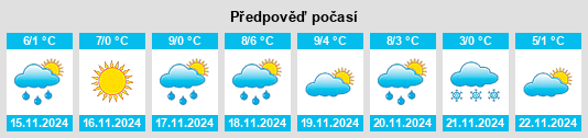 Výhled počasí pro místo Caledon Village na Slunečno.cz