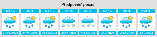 Výhled počasí pro místo Campbell River na Slunečno.cz