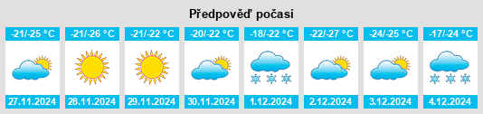 Výhled počasí pro místo Camp Farewell na Slunečno.cz