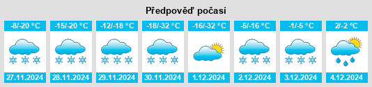 Výhled počasí pro místo Camrose na Slunečno.cz