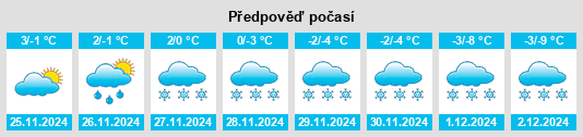 Výhled počasí pro místo Candiac na Slunečno.cz