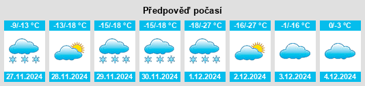 Výhled počasí pro místo Cando na Slunečno.cz