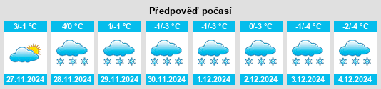 Výhled počasí pro místo Canfield na Slunečno.cz