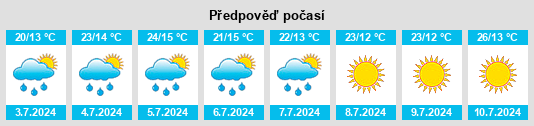 Výhled počasí pro místo Canwood na Slunečno.cz