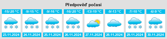 Výhled počasí pro místo Cape Parry na Slunečno.cz