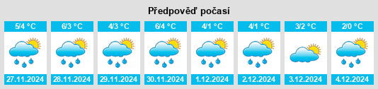 Výhled počasí pro místo Caplin Cove na Slunečno.cz