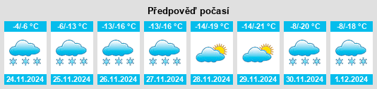 Výhled počasí pro místo Carberry na Slunečno.cz