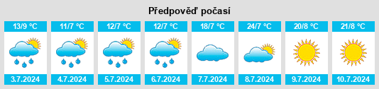 Výhled počasí pro místo Carcross na Slunečno.cz