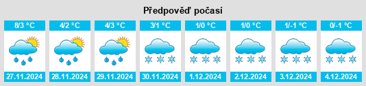 Výhled počasí pro místo Cardigan na Slunečno.cz