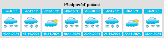 Výhled počasí pro místo Carmacks na Slunečno.cz