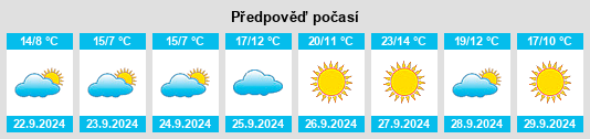 Výhled počasí pro místo Carman na Slunečno.cz