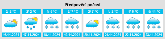 Výhled počasí pro místo Carseland na Slunečno.cz