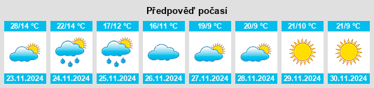 Výhled počasí pro místo Ţāmiyah na Slunečno.cz