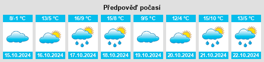 Výhled počasí pro místo Cartwright na Slunečno.cz