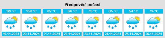 Výhled počasí pro místo Cartyville na Slunečno.cz