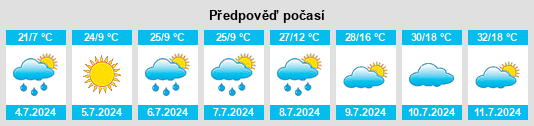 Výhled počasí pro místo Carway na Slunečno.cz