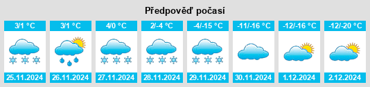 Výhled počasí pro místo Cascade na Slunečno.cz