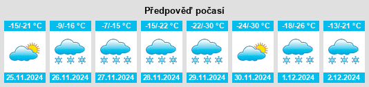 Výhled počasí pro místo Caslan na Slunečno.cz