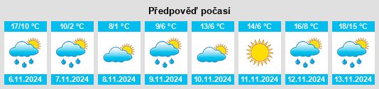 Výhled počasí pro místo Casselman na Slunečno.cz