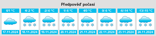 Výhled počasí pro místo Cassils na Slunečno.cz