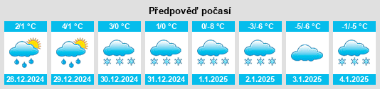 Výhled počasí pro místo Castlegar na Slunečno.cz