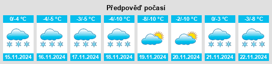 Výhled počasí pro místo Castle Mountain na Slunečno.cz