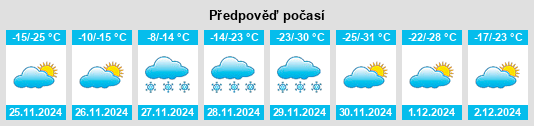 Výhled počasí pro místo Castor na Slunečno.cz