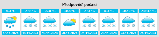 Výhled počasí pro místo Cayley na Slunečno.cz