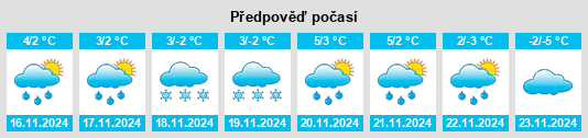 Výhled počasí pro místo Cedarvale na Slunečno.cz