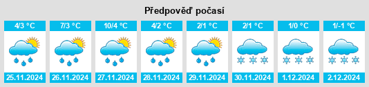 Výhled počasí pro místo Centreville na Slunečno.cz