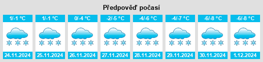 Výhled počasí pro místo Champcoeur na Slunečno.cz