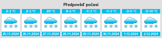 Výhled počasí pro místo Champlain na Slunečno.cz